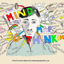 3dthinking-mind-map